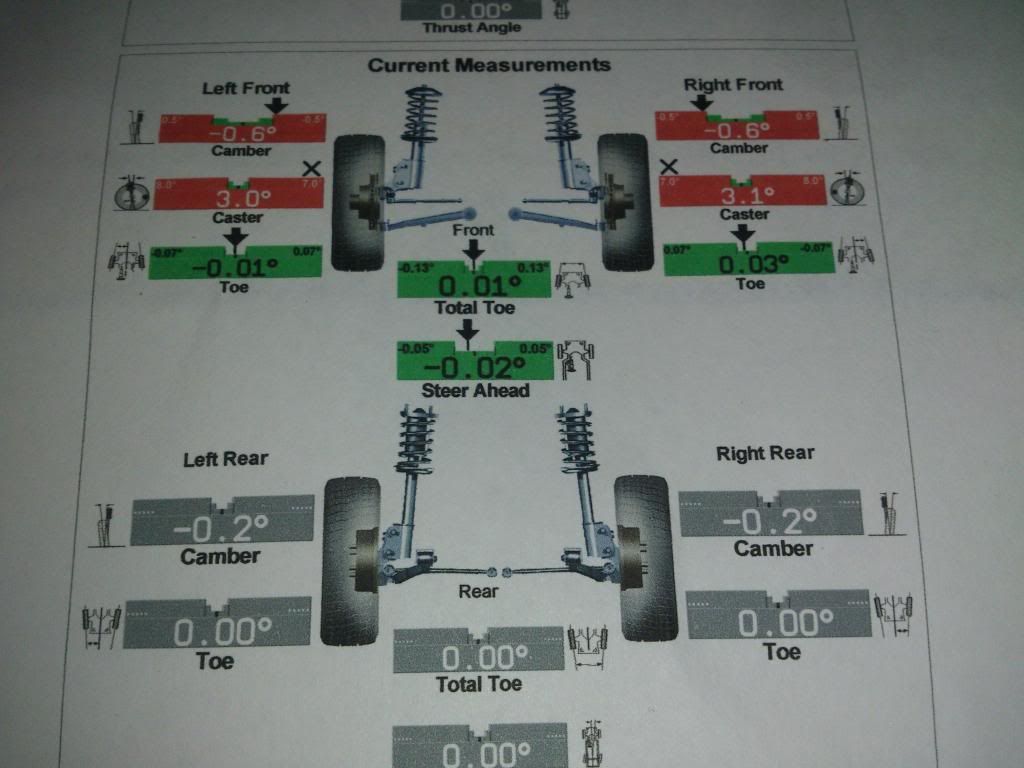 Front Camber and Caster.. Jeep Enthusiast Forums