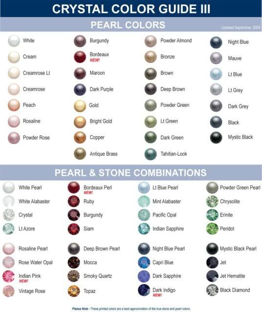 the Birthstone Colors 