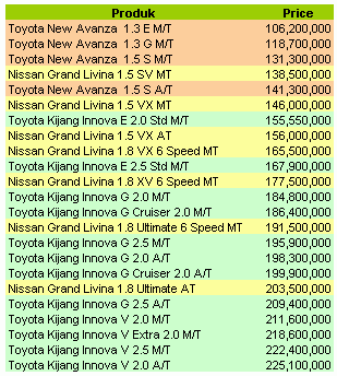 nissan grand livina