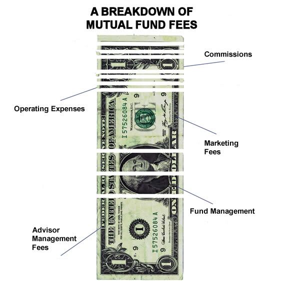 Learn About Different Classes Of Mutual Funds - Nasdaq.com